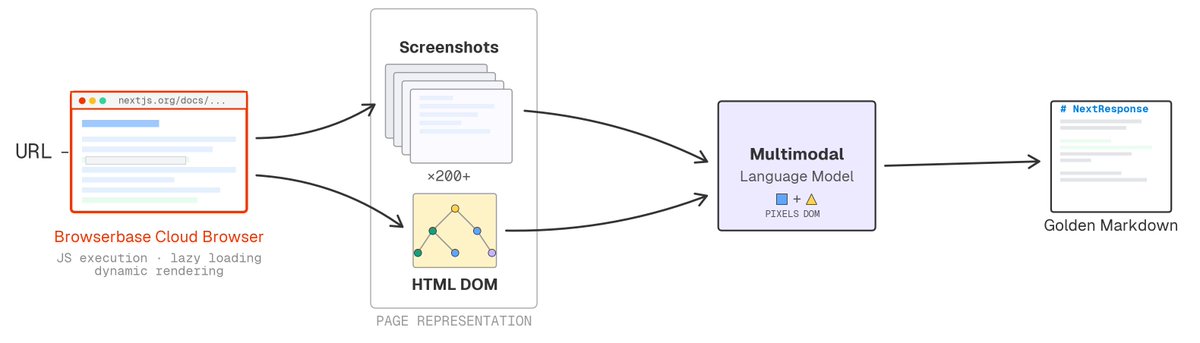 Paul Klein IV tweet media