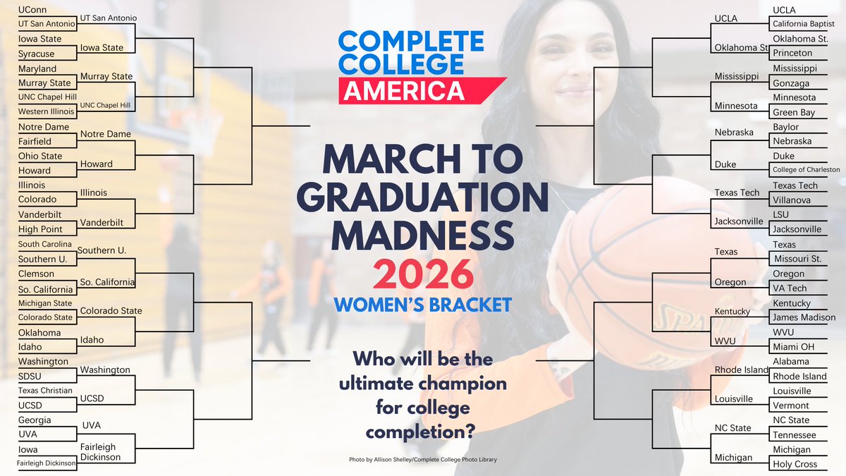 Complete College America | CCA tweet media