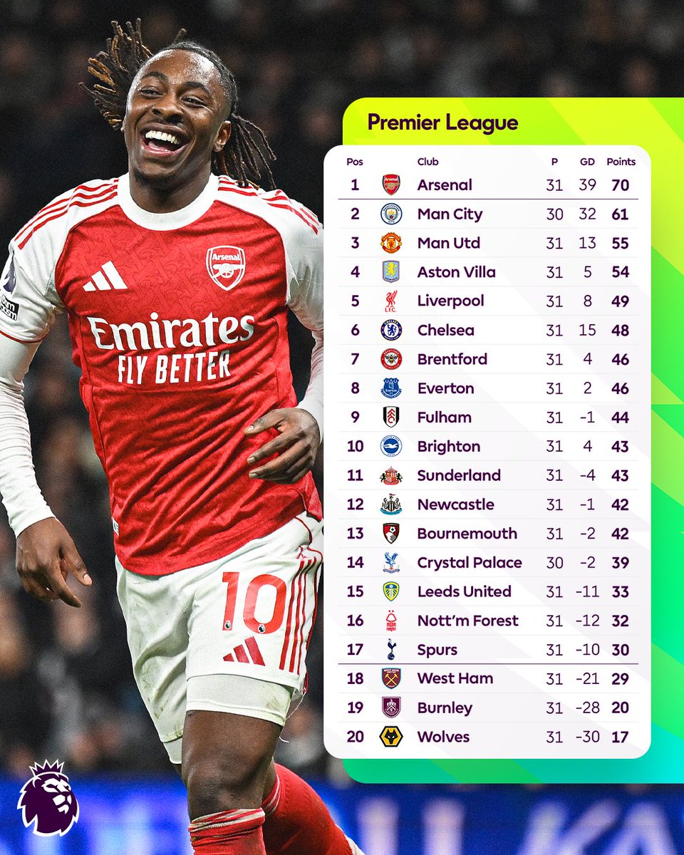 Premier League USA tweet media