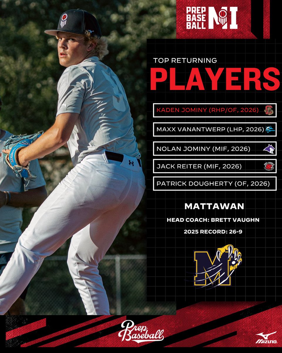 Prep Baseball Michigan tweet media