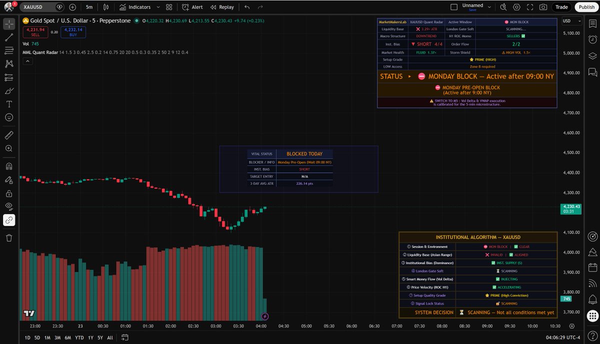 Market Makers Lab tweet media