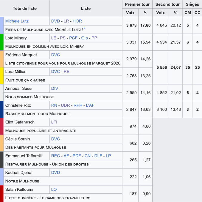 Thierry Brochot tweet media