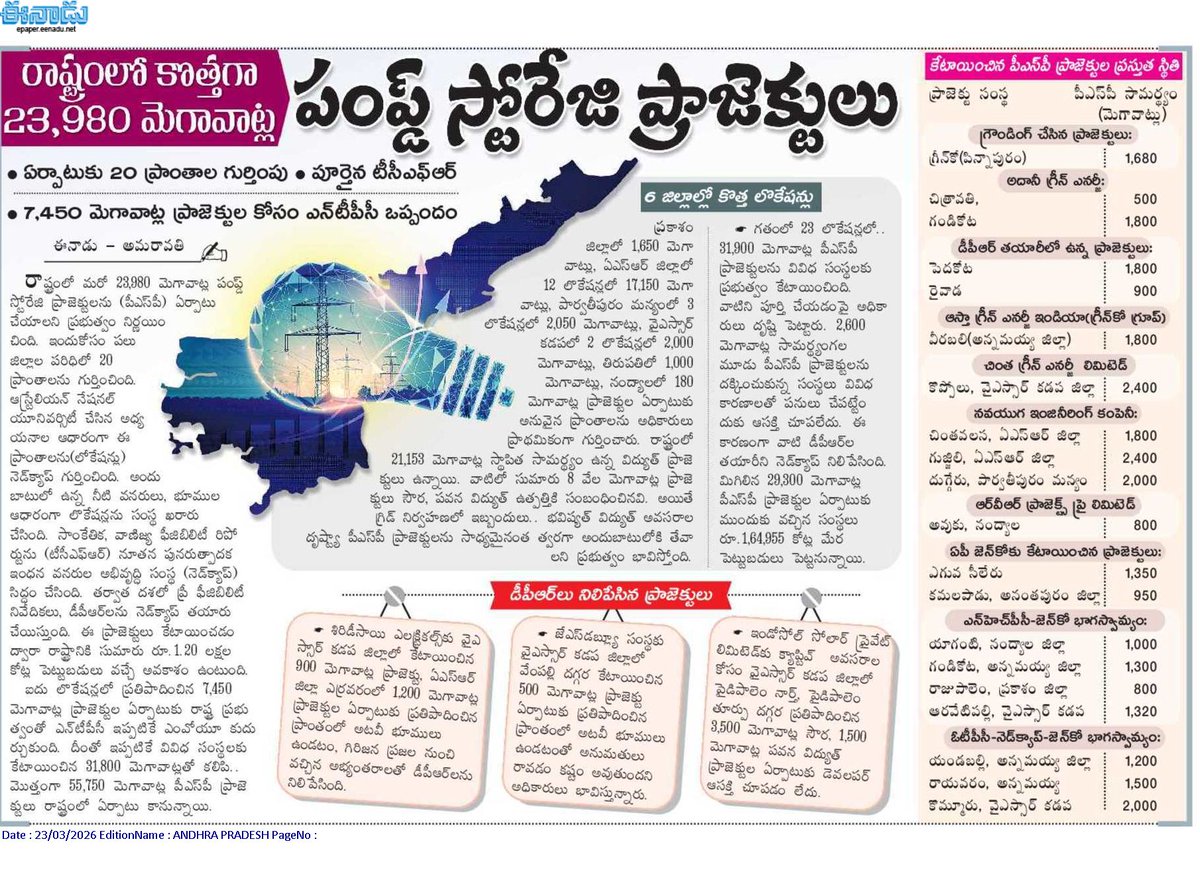 andhrudu12's tweet photo. #Batterystorageproject #APpowersector https://t.co/tpa82ssEFU
