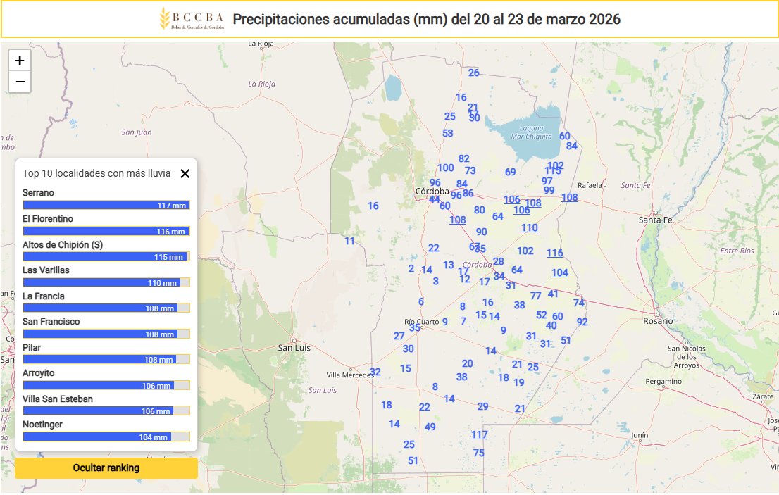 Bolsa de Cereales de Córdoba tweet media