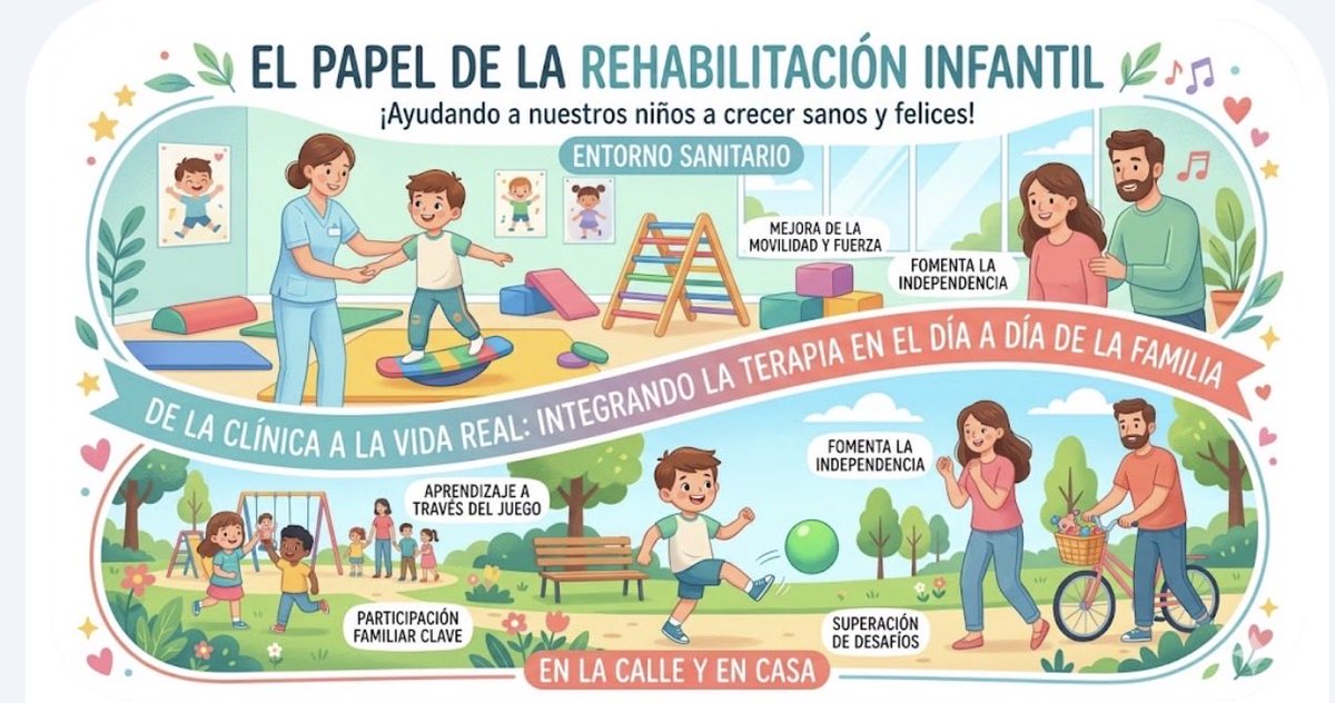 🔹 “En el Día de la Rehabilitación,  la SERI reafirma su compromiso con el desarrollo integral y la calidad de vida de la población infantil.” #RehabilitaciónInfantil #IntervenciónTemprana #SaludInfantil #Neurodesarrollo #TrabajoInterdisciplinar #CalidadDeVida# <a href="/SERMEF_es/">SERMEF</a>