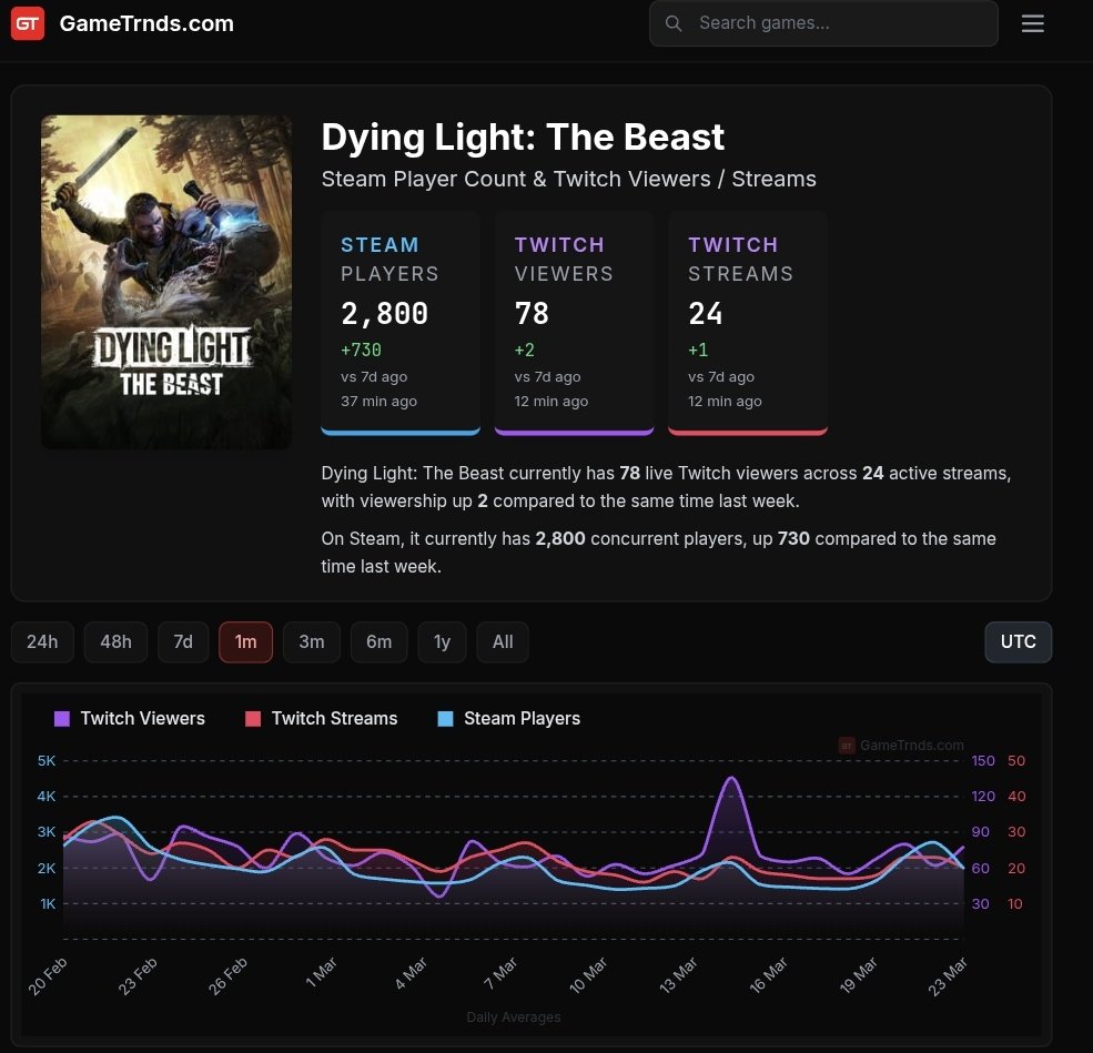 GameTrnds tweet media