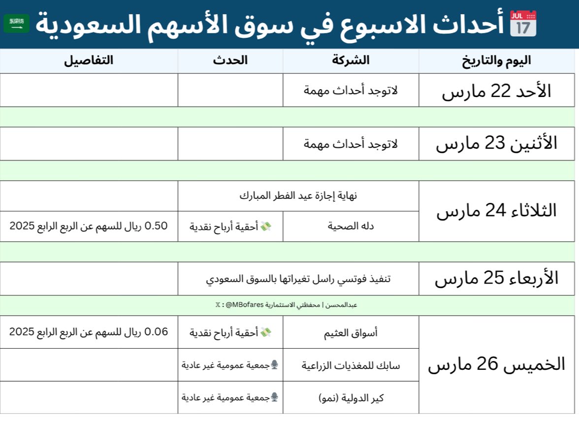 عبدالمحسن | محفظتي الاستثمارية tweet media