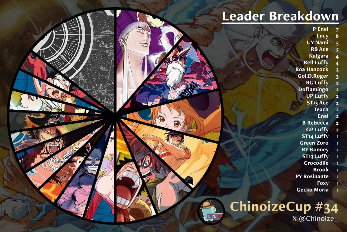 Chinoize - TCGLIVE tweet media