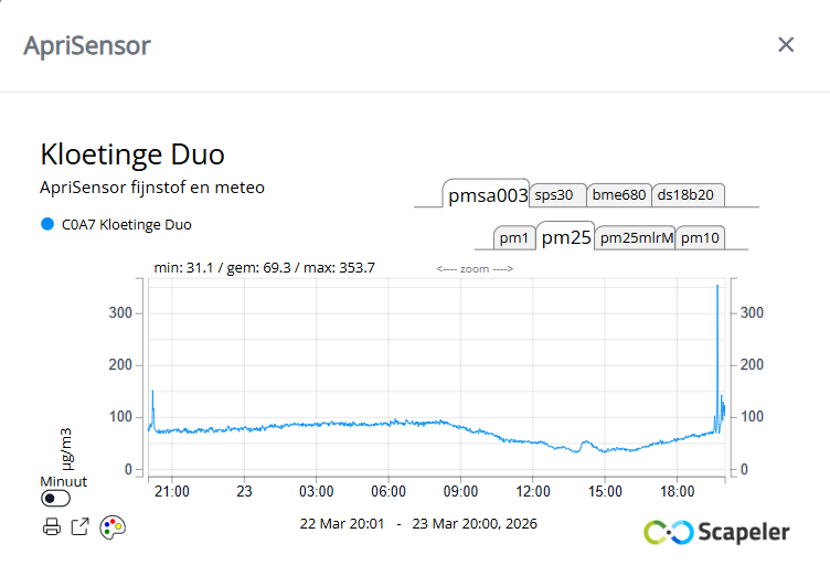 Dieter Pientka tweet media