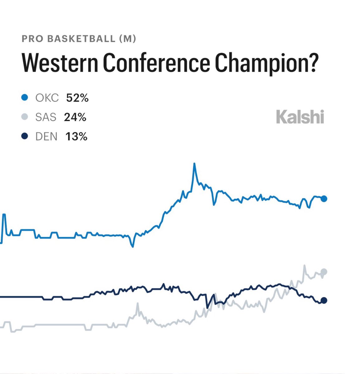 Kalshi Sports tweet media
