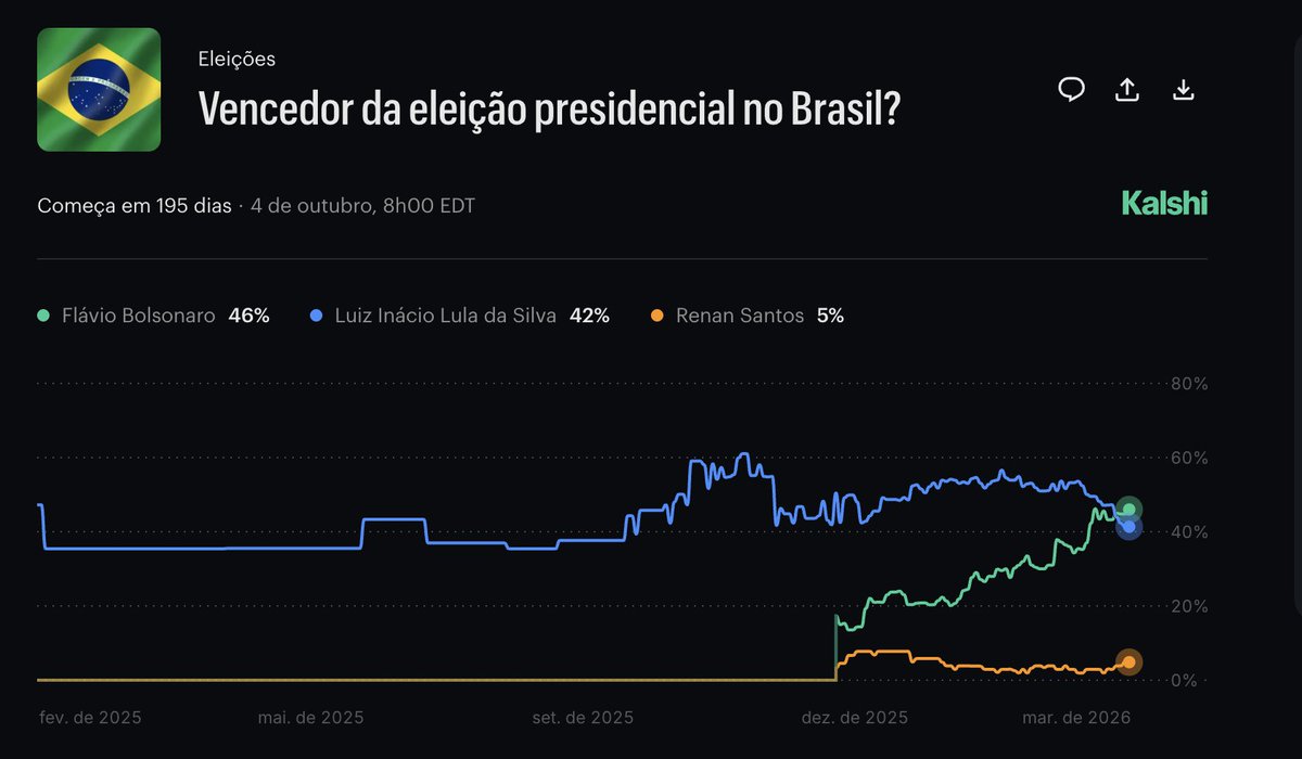 Formadores de Mercado tweet media