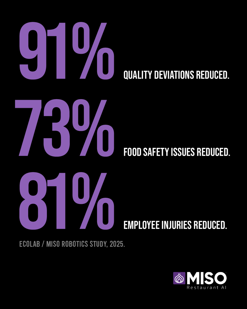 Miso Robotics tweet media