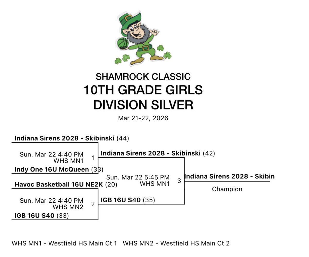 Indiana Sirens tweet media