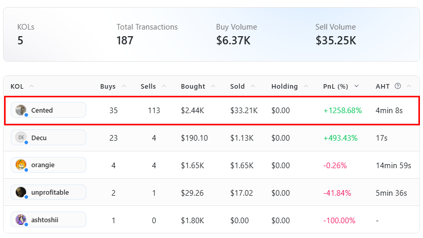 Stalkchain tweet media