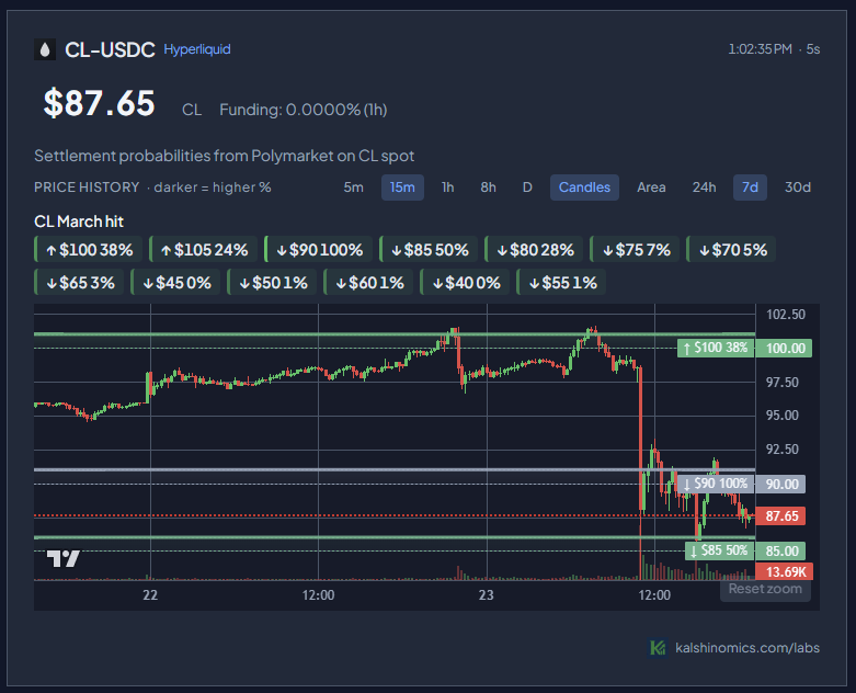 Kalshinomics tweet media
