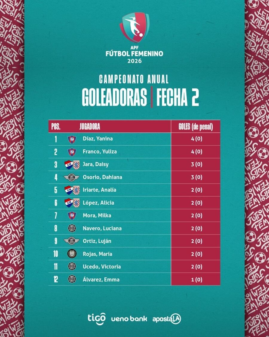 Fútbol Femenino APF tweet media