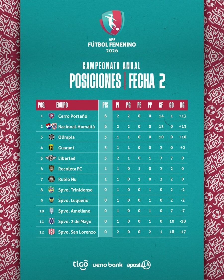 Fútbol Femenino APF tweet media