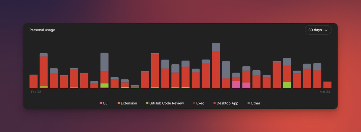 “Your powers are fading…”
yeah because Codex limits are dropping next week 😟

<a href="/thsottiaux/">Tibo</a> <a href="/ajambrosino/">Andrew Ambrosino</a>  <a href="/OpenAIDevs/">OpenAI Developers</a>