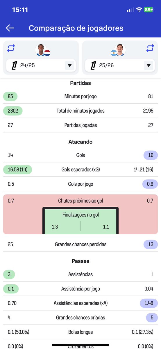 Yan Lopes tweet media