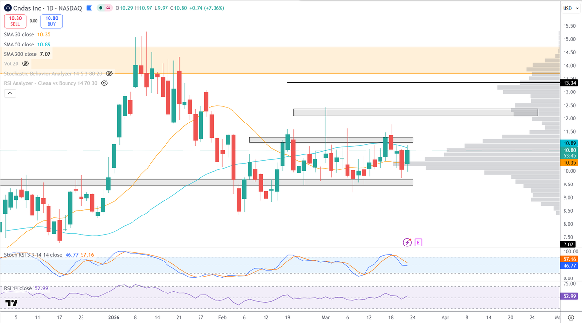 Main Street Trader tweet media