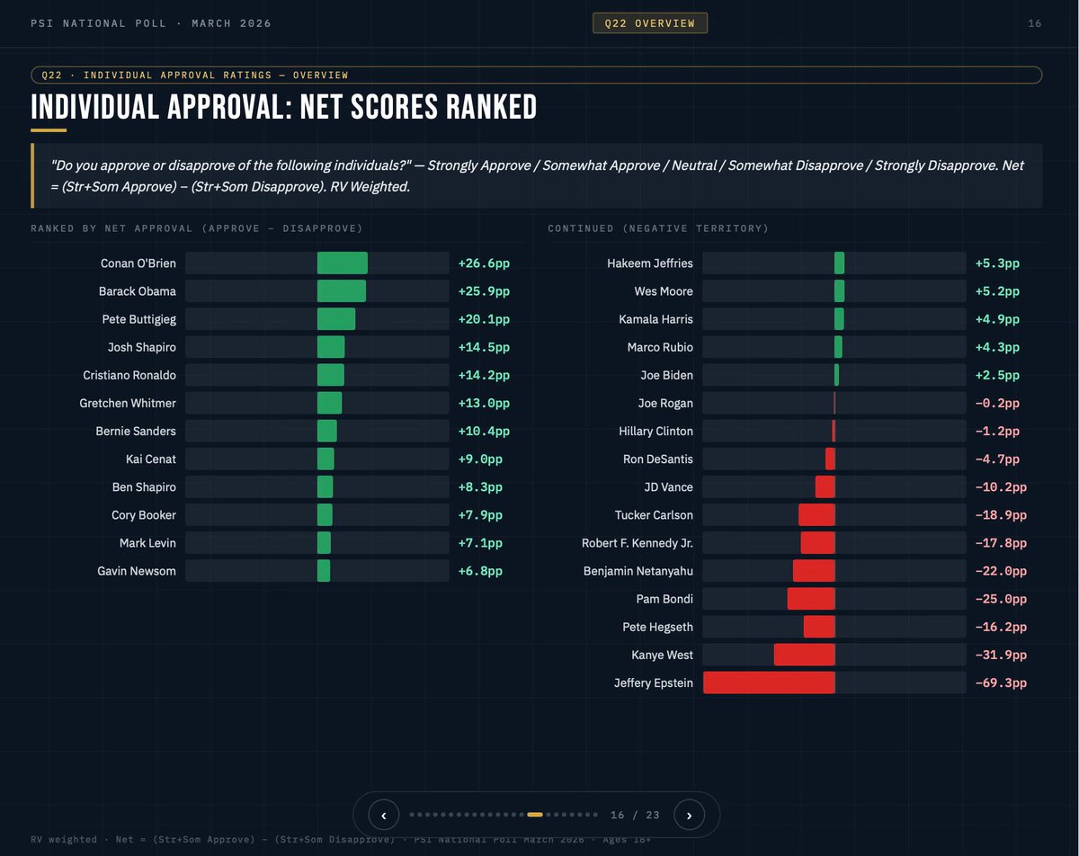 Politics & Poll Tracker 📡 tweet media