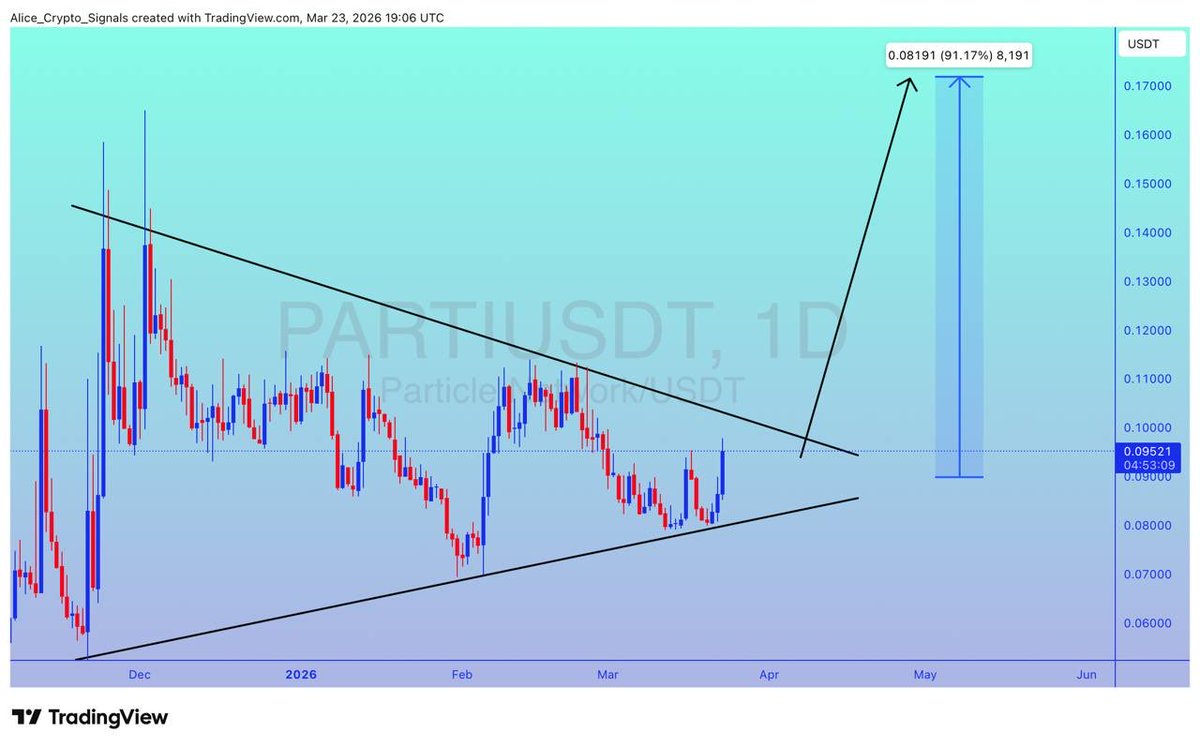 Alice Crypto tweet media