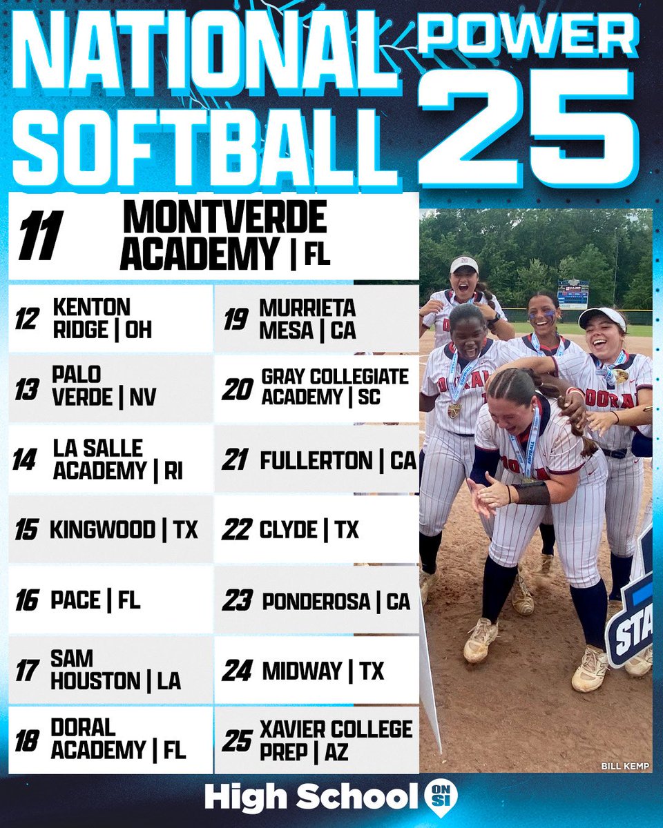 High School On SI tweet media