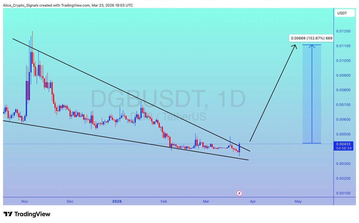 Alice Crypto tweet media