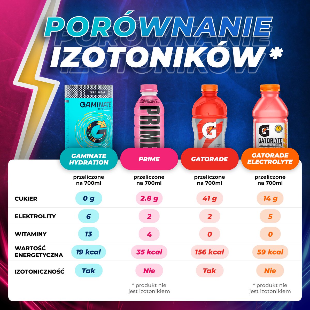 Gaminate Polska tweet media