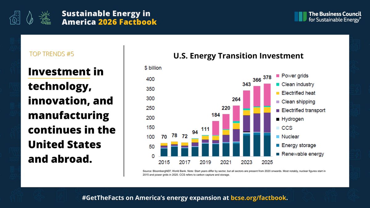 Clean Energy Business Network tweet media