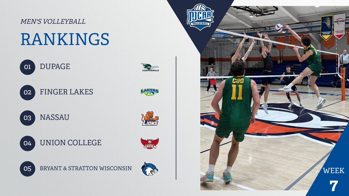 NJCAA Volleyball tweet media