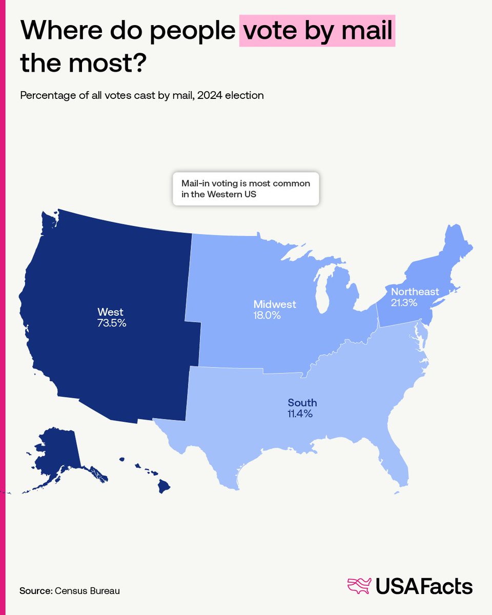 USAFacts tweet media