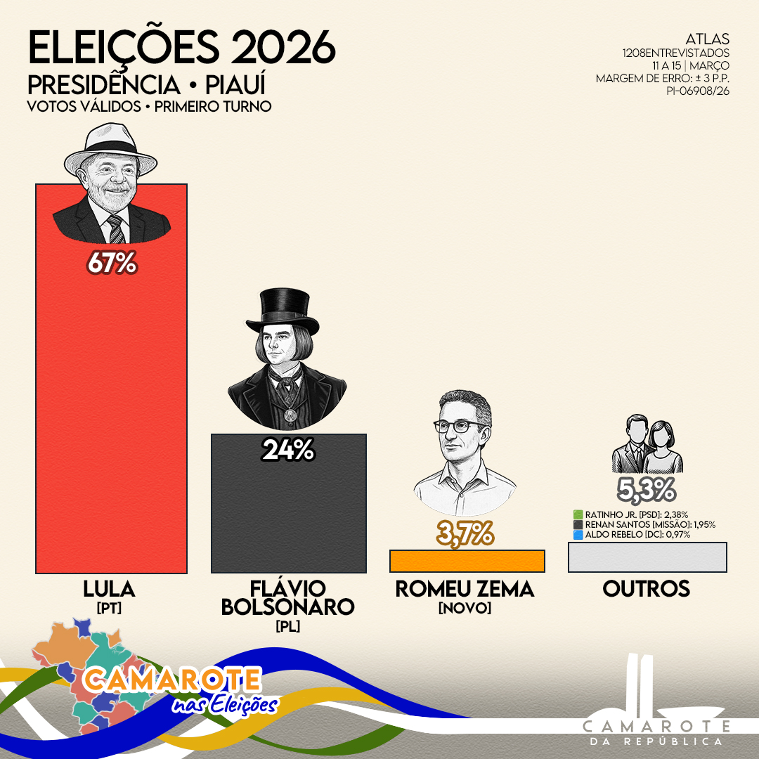 Camarote da República tweet media