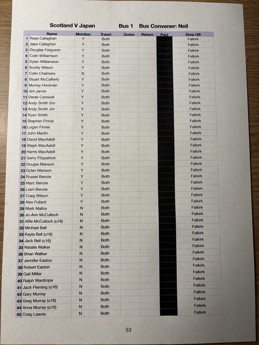FDTA2016's tweet photo. Scotland v Japan

Bus lists https://t.co/5fy2SsVj62