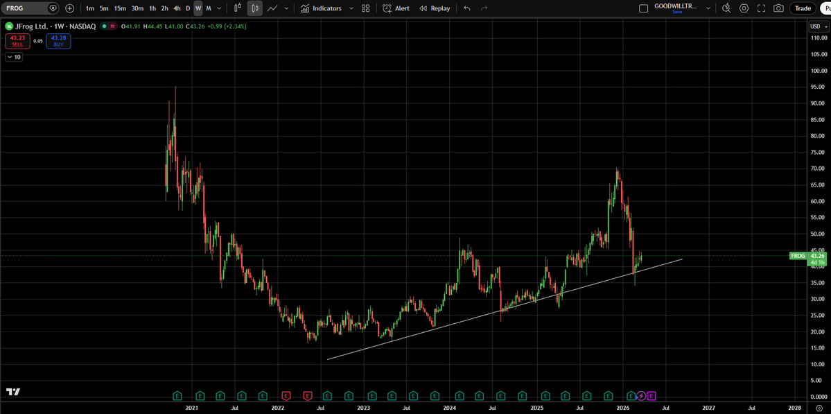 Goodwill Trader tweet media