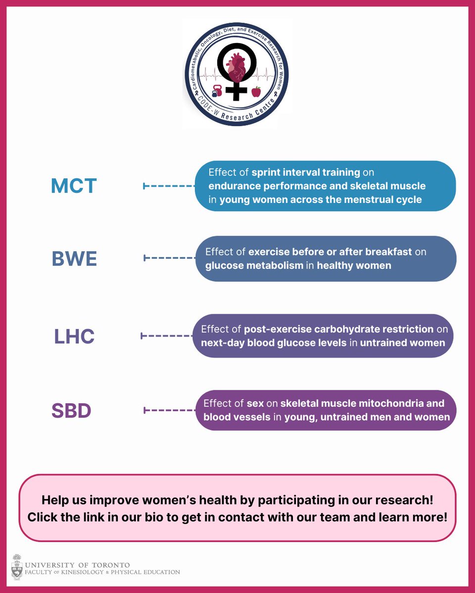 Women's Health & Lifestyle Research at UofT tweet media