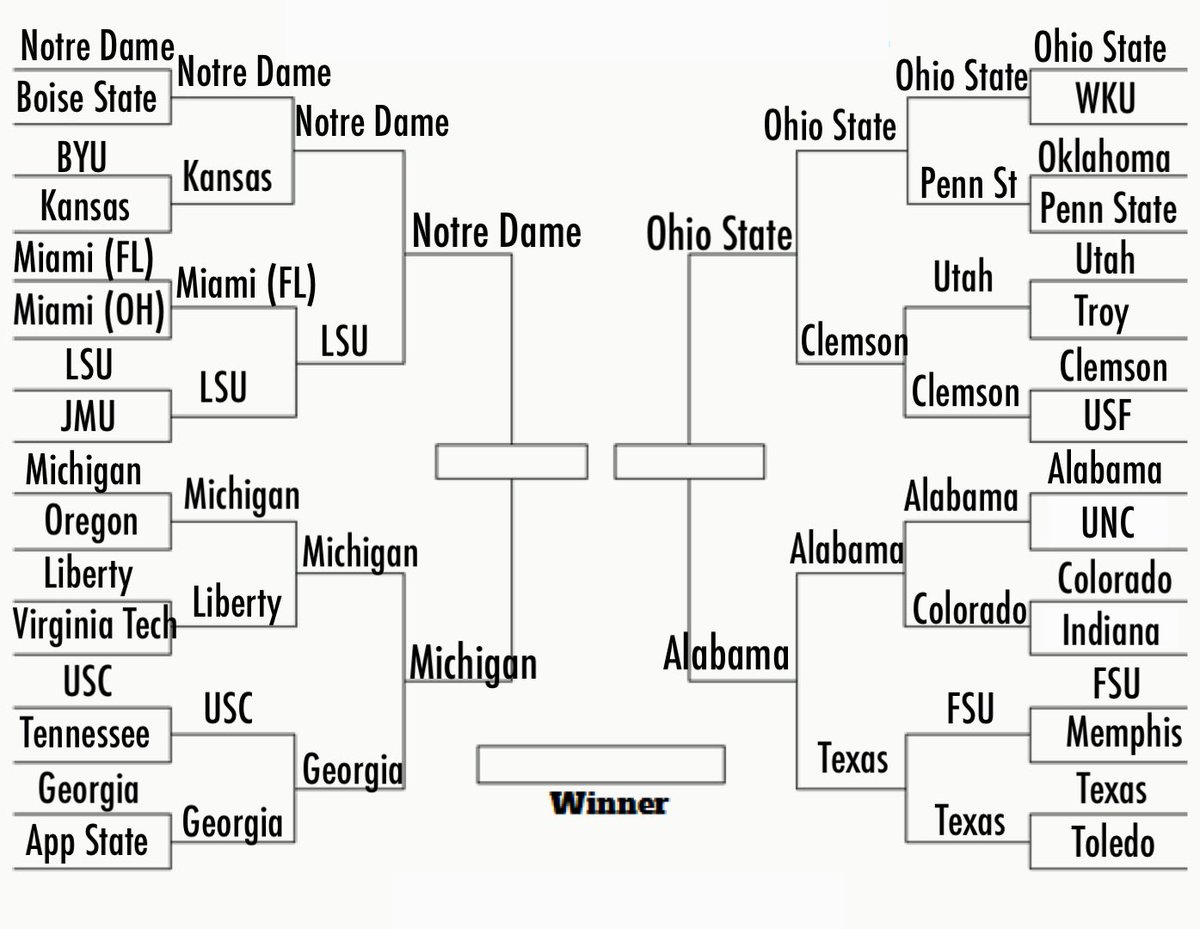 College Football Zone tweet media