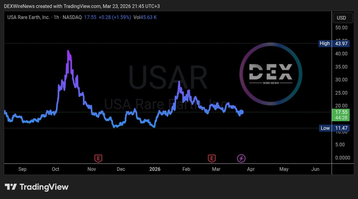 DEXWireNews - Team tweet media