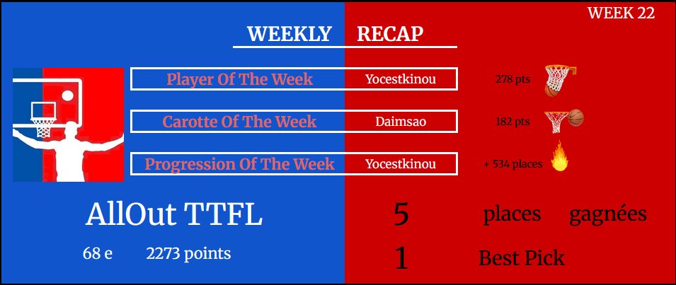 AllOut TTFL tweet media