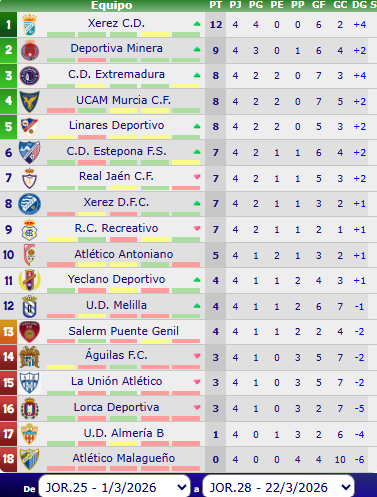 Once de Bronce ⚽ tweet media