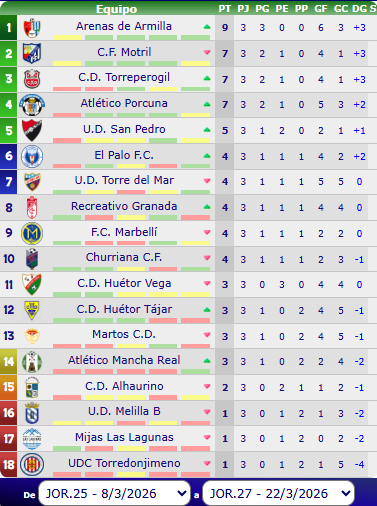 Once de Bronce ⚽ tweet media
