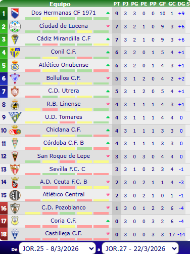 Once de Bronce ⚽ tweet media