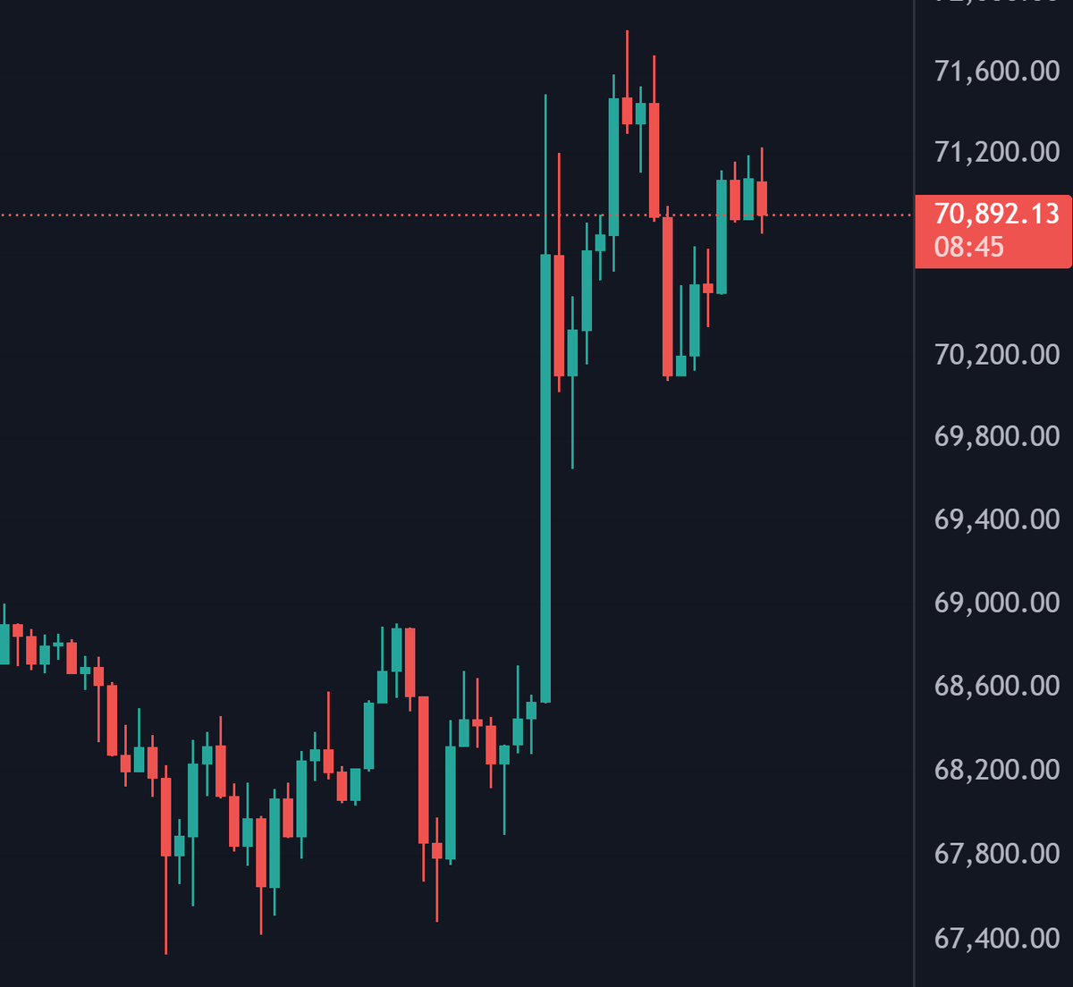 More Crypto Online tweet media