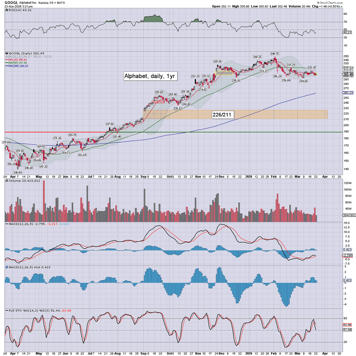 Trading Sunset tweet media