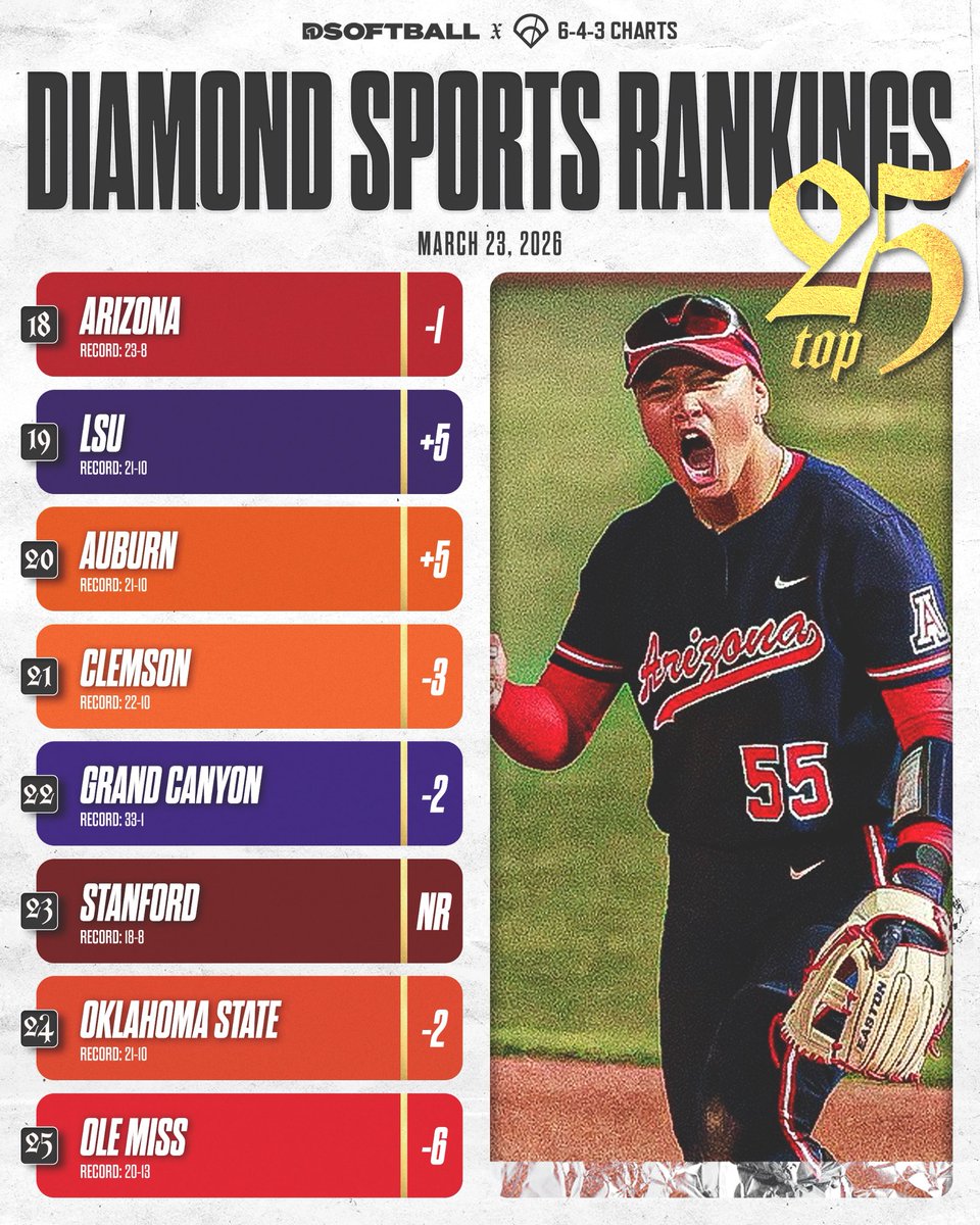 643 Charts tweet media