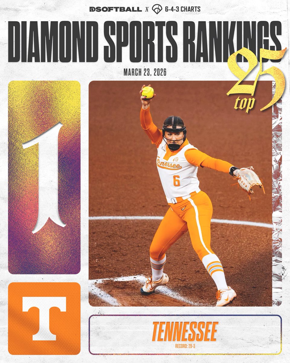 643 Charts tweet media