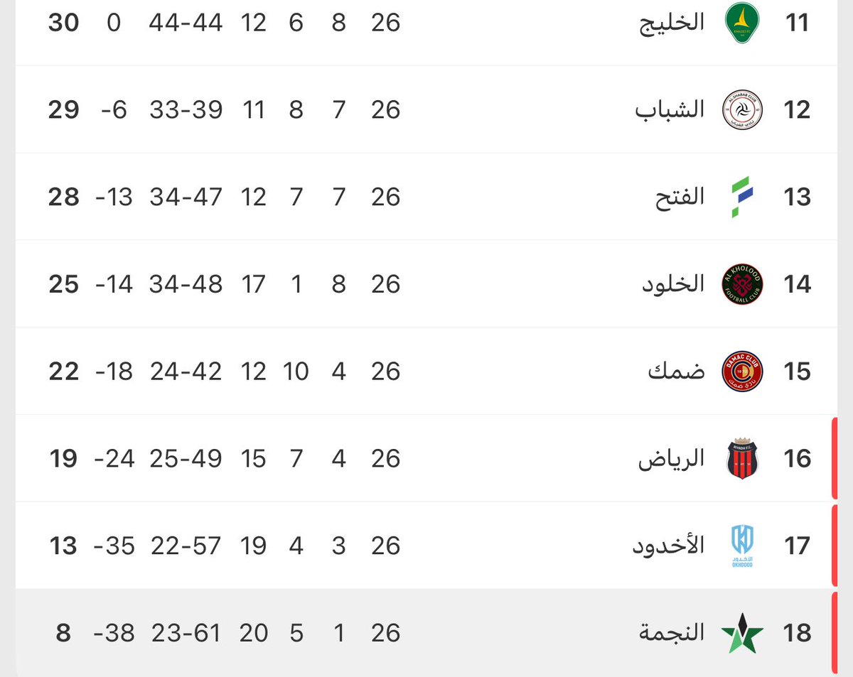 فيصل السليم tweet media