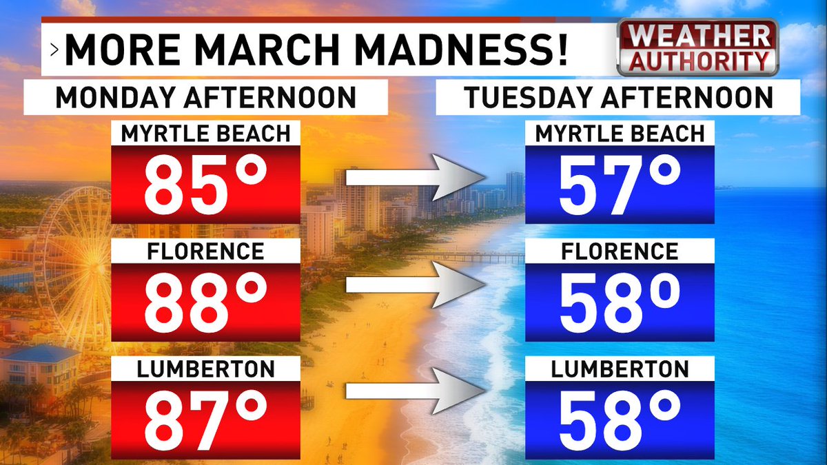 HEADS UP! A strong cold front with only a storm or two this evening ...