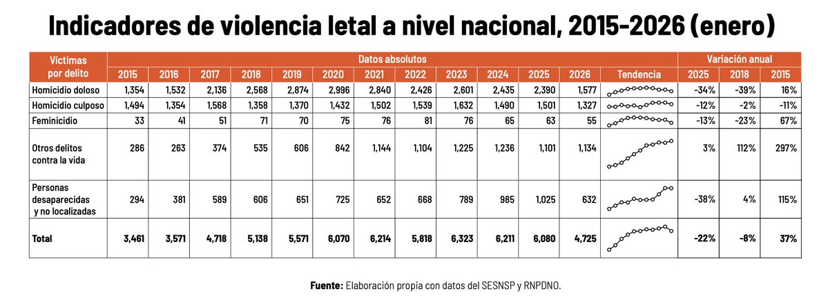 Mariana Campos tweet media