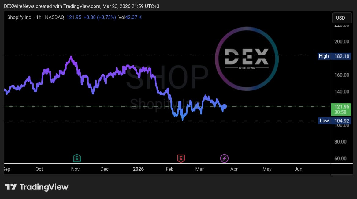 DEXWireNews - Team tweet media